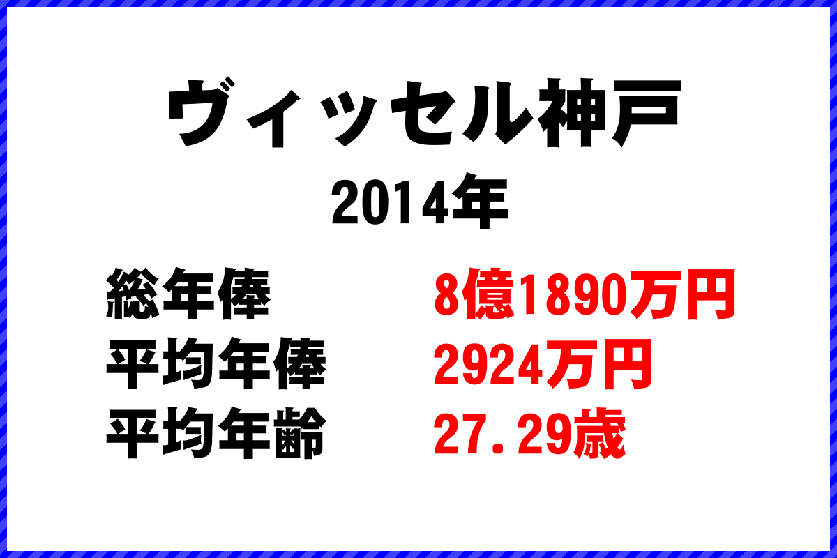 2014年「ヴィッセル神戸」 サッカーJリーグ チーム別年俸ランキング