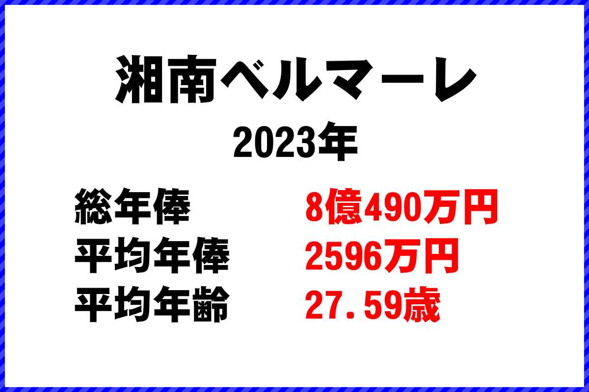 2023年「湘南ベルマーレ」 サッカーJリーグ チーム別年俸ランキング