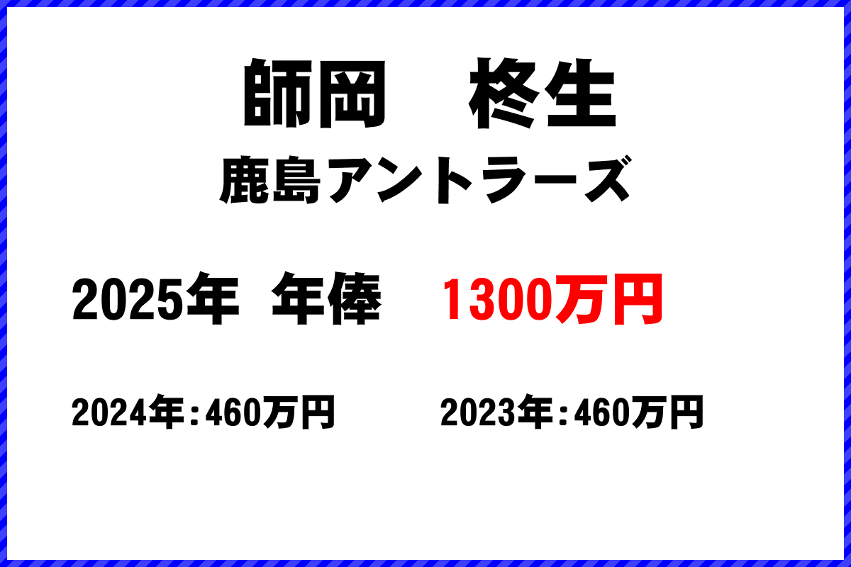 師岡柊生選手の年俸