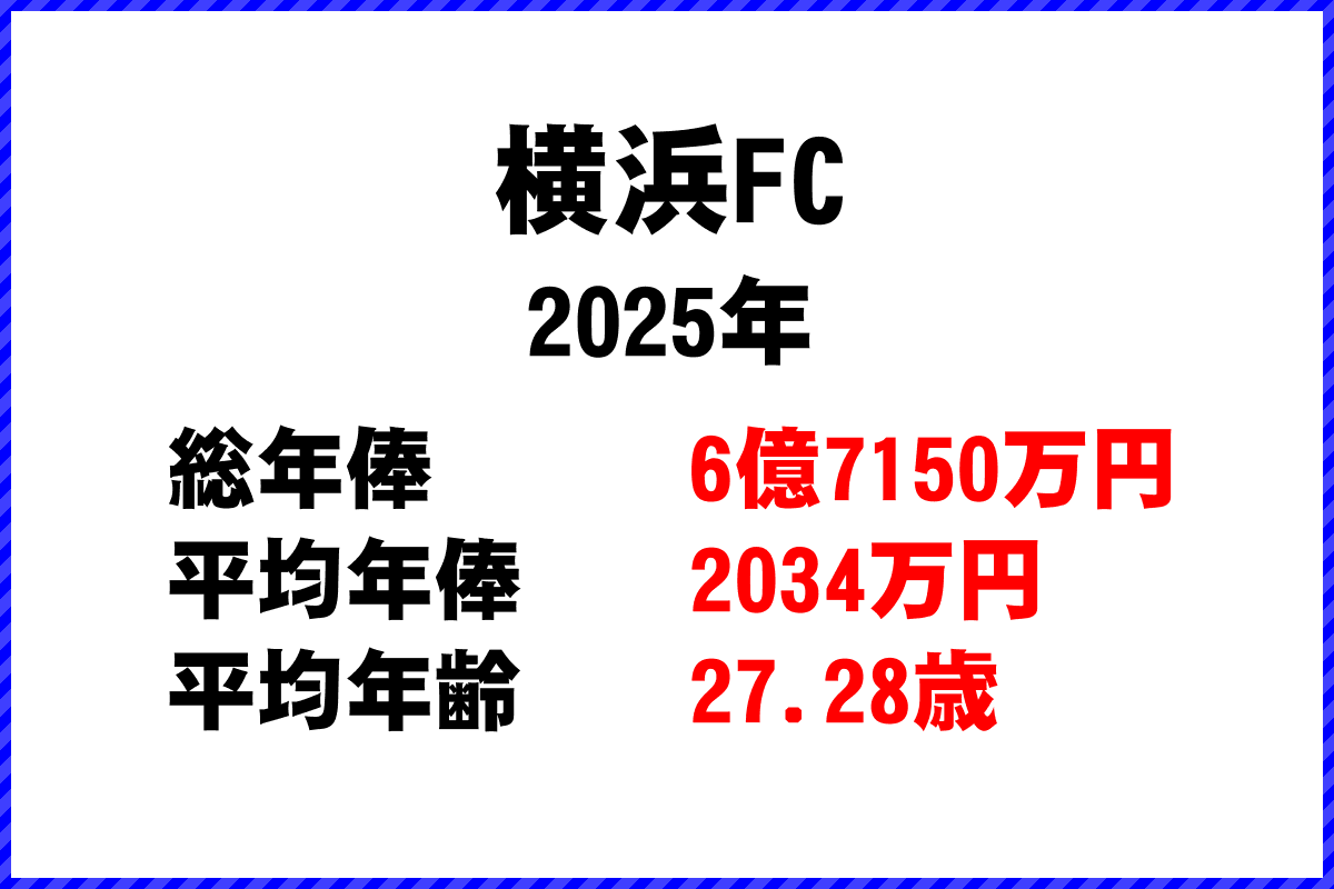 2025年「横浜FC」 サッカーJリーグ チーム別年俸ランキング