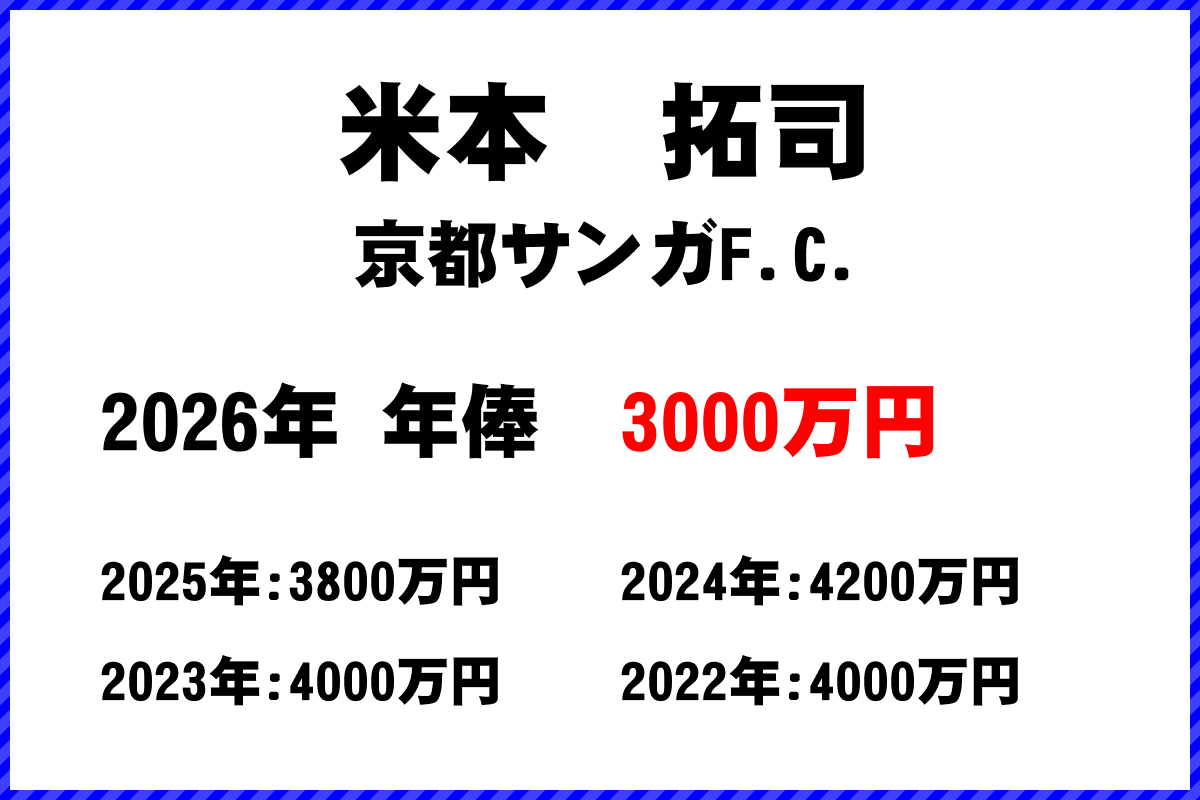 米本拓司選手の年俸