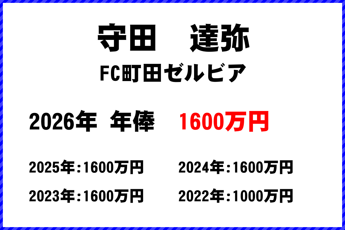 守田達弥選手の年俸