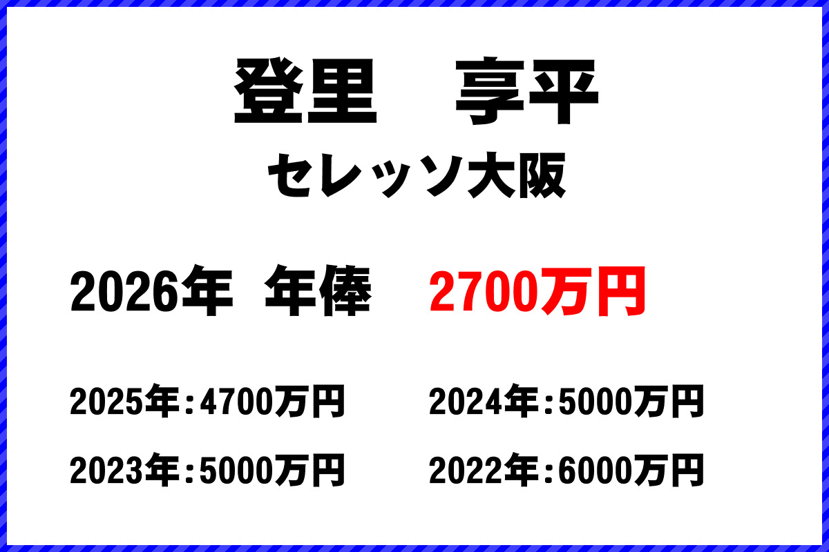 登里享平選手の年俸