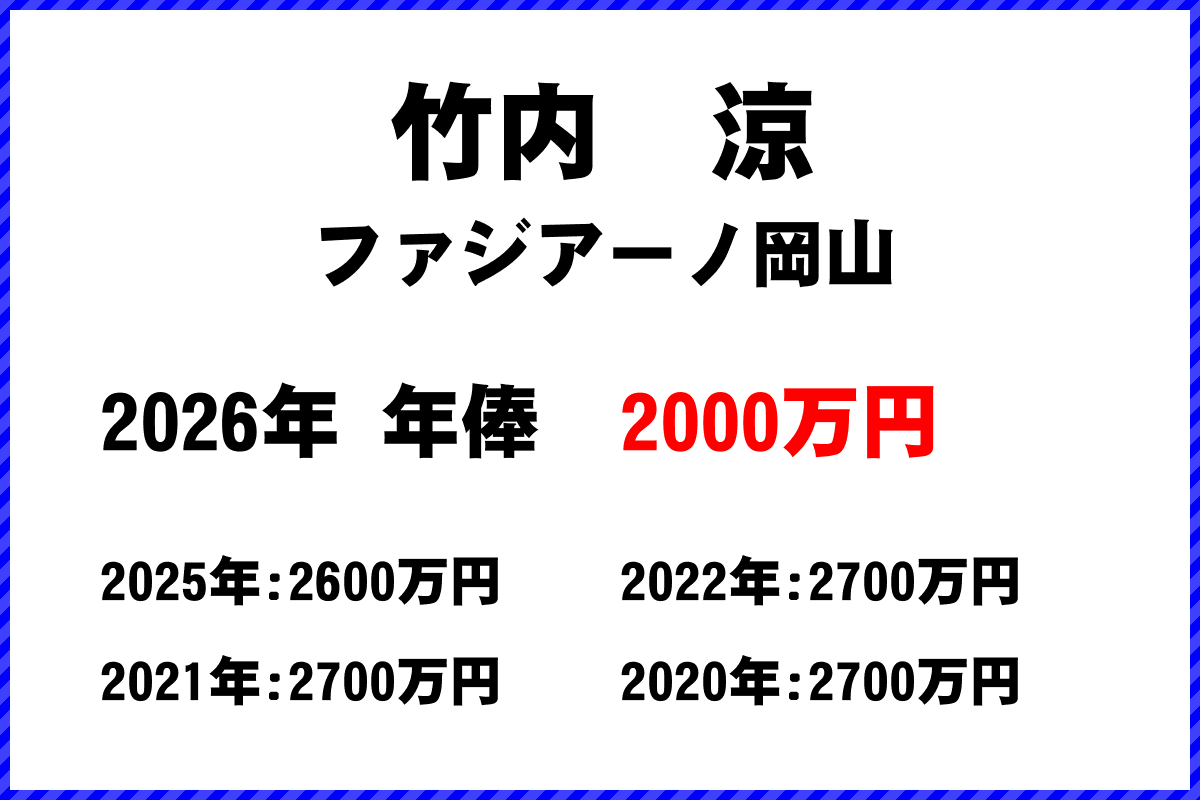 竹内涼選手の年俸
