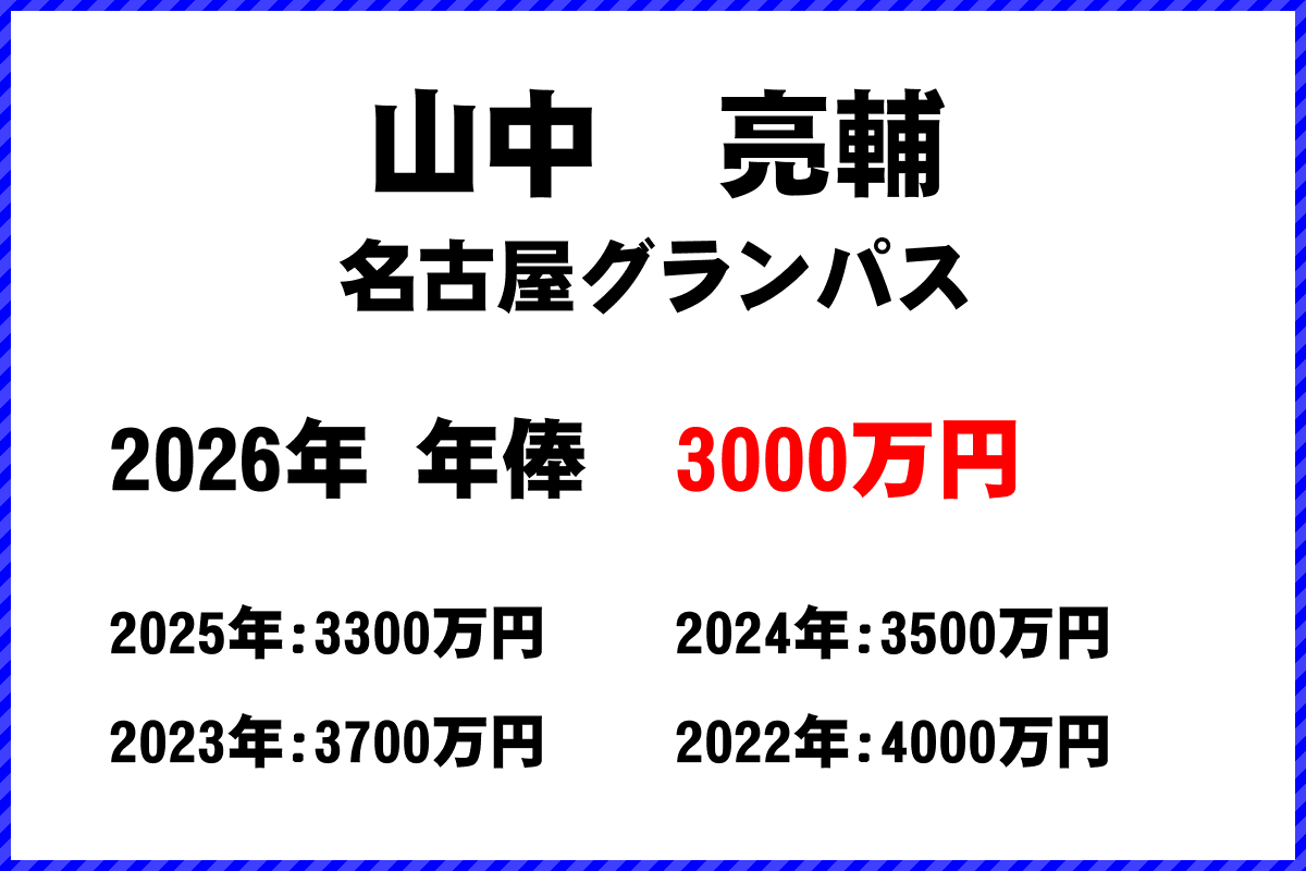 山中亮輔選手の年俸