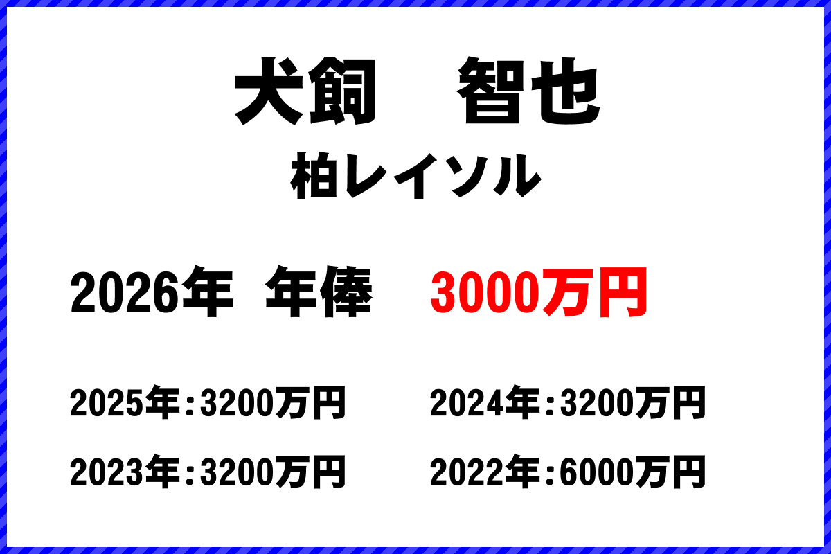 犬飼智也選手の年俸