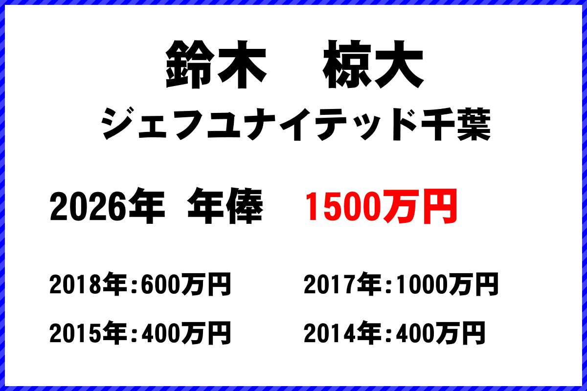 鈴木椋大選手の年俸