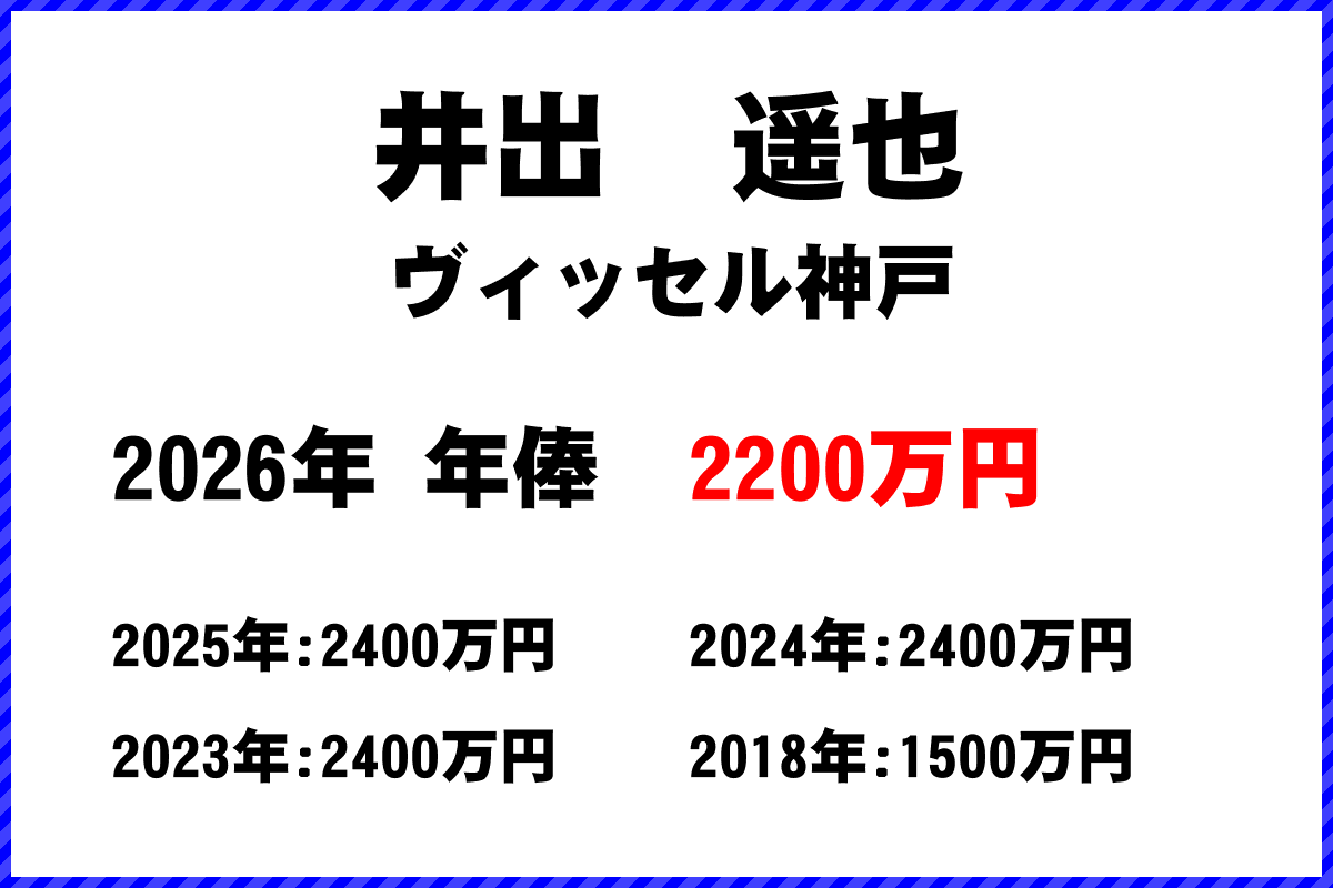 井出遥也選手の年俸