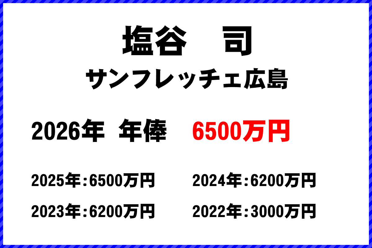 塩谷司選手の年俸