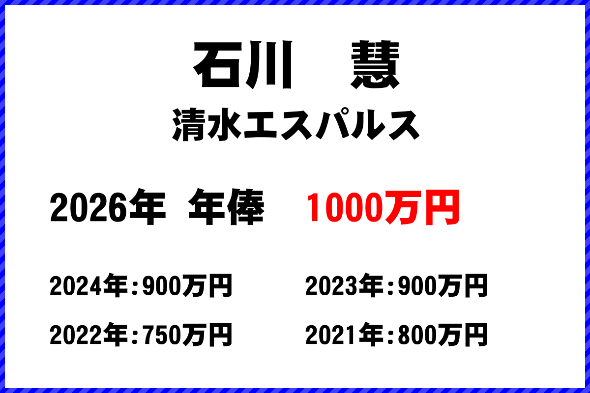 石川慧選手の年俸