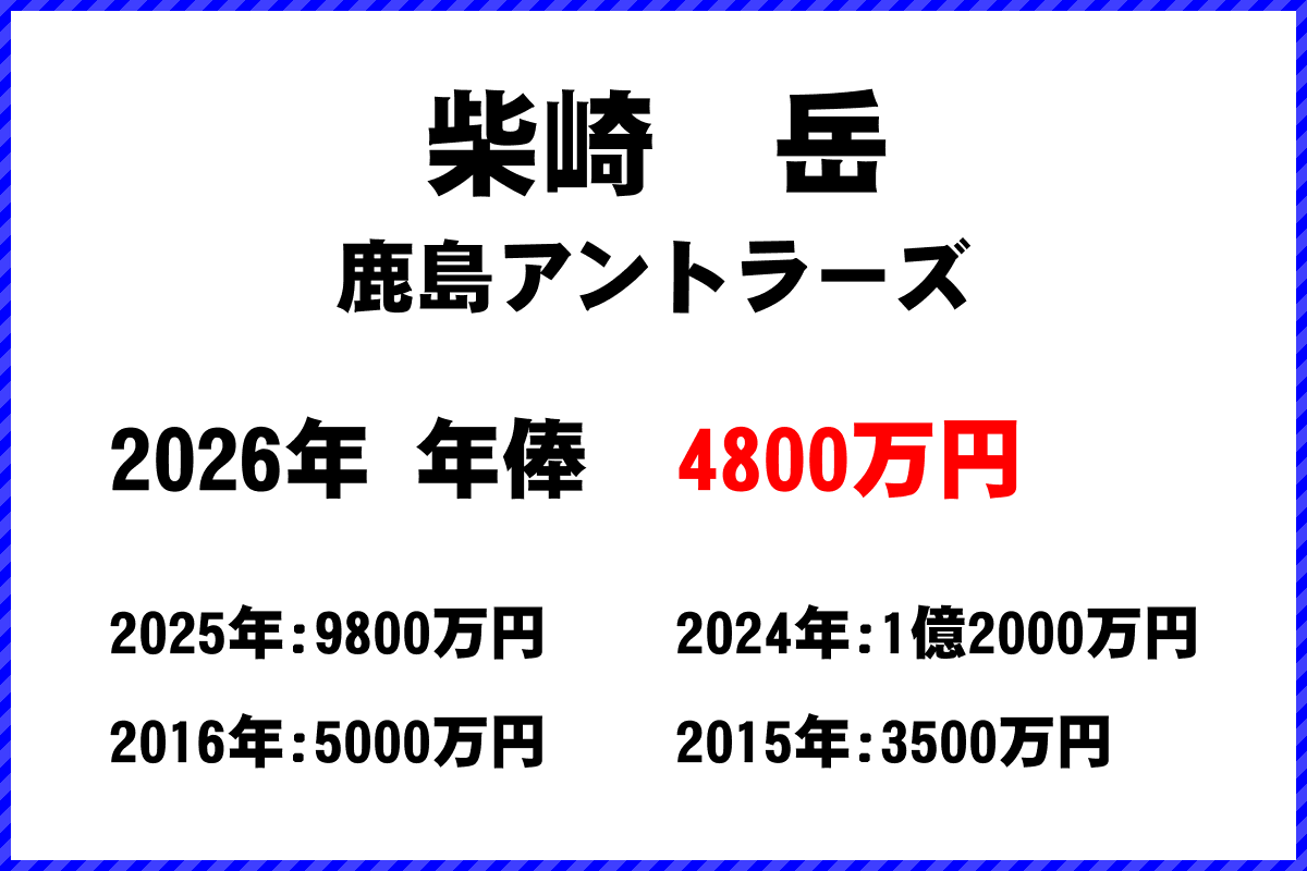 柴崎岳選手の年俸