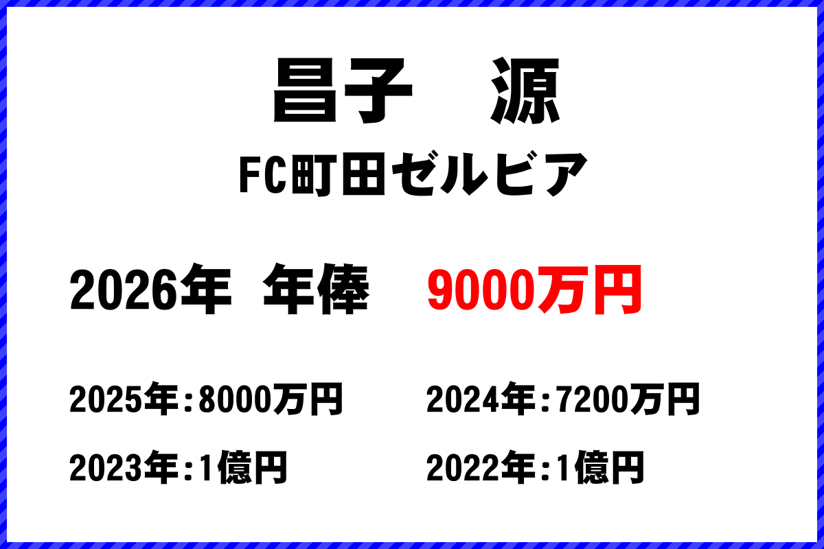 昌子源選手の年俸