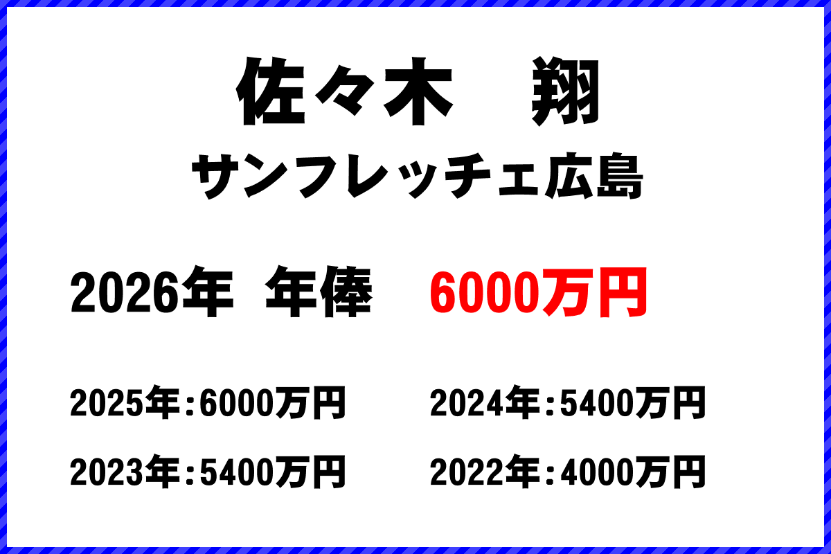 佐々木翔選手の年俸
