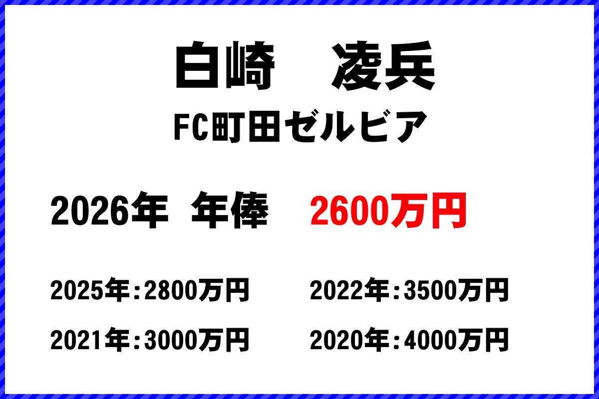 白崎凌兵選手の年俸