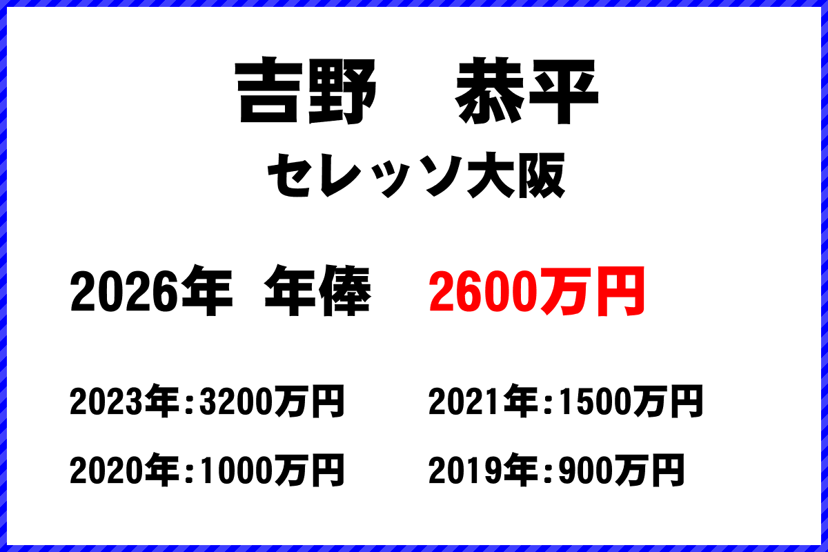 吉野恭平選手の年俸