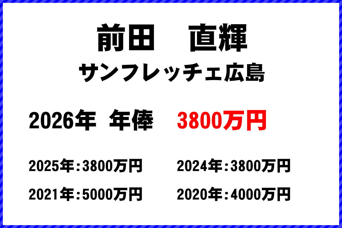 前田直輝選手の年俸