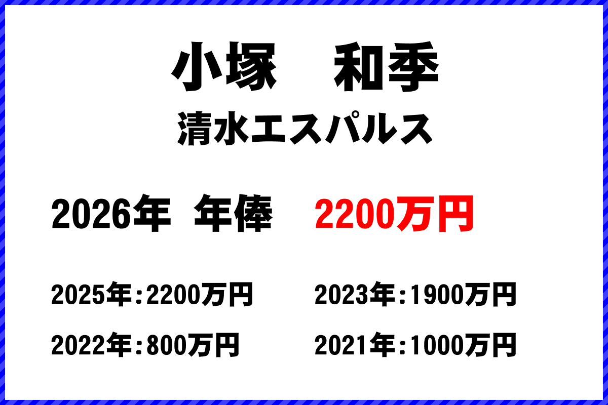 小塚和季選手の年俸