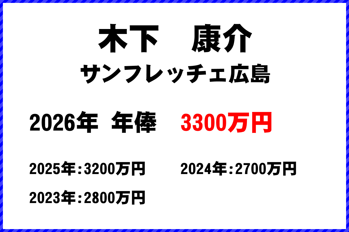 木下康介選手の年俸