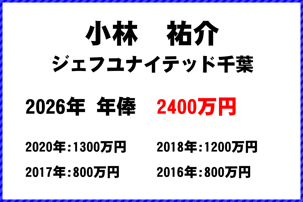 小林祐介選手の年俸