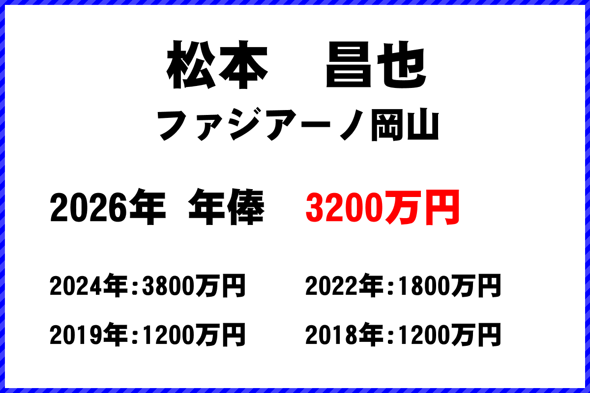 松本昌也選手の年俸