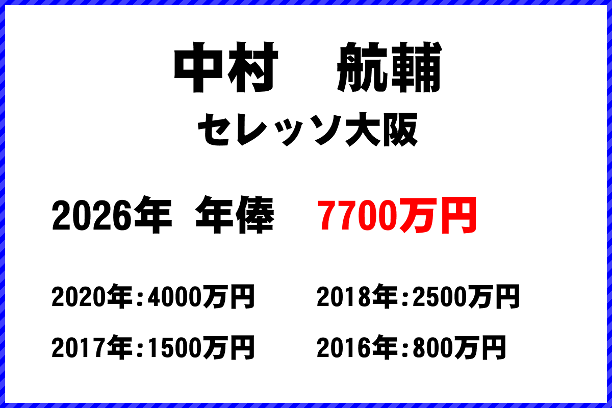 中村航輔選手の年俸