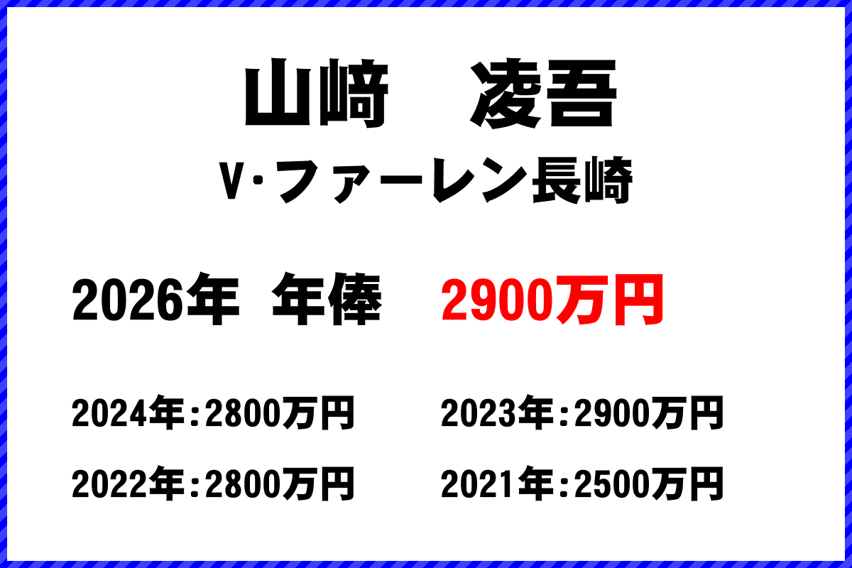山﨑凌吾選手の年俸