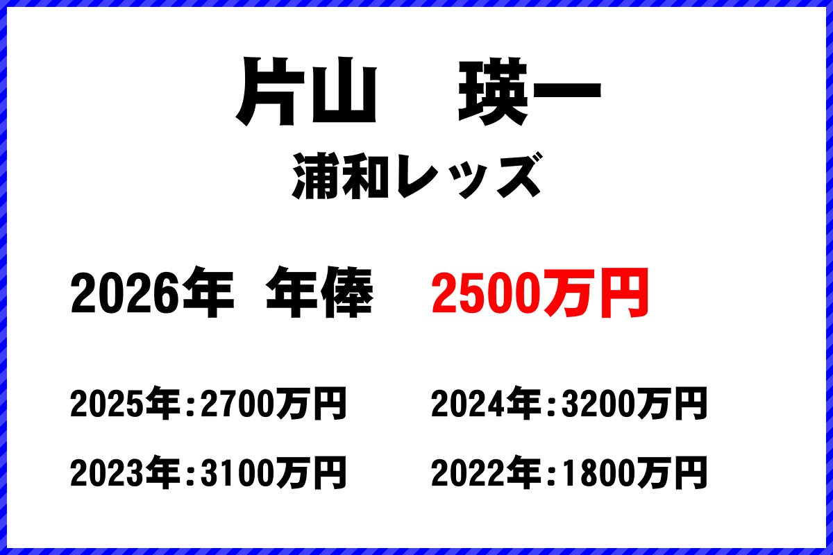 片山瑛一選手の年俸