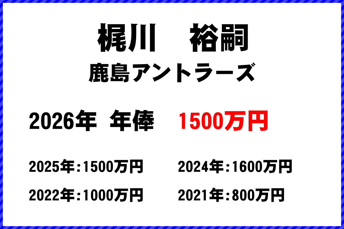 梶川裕嗣選手の年俸