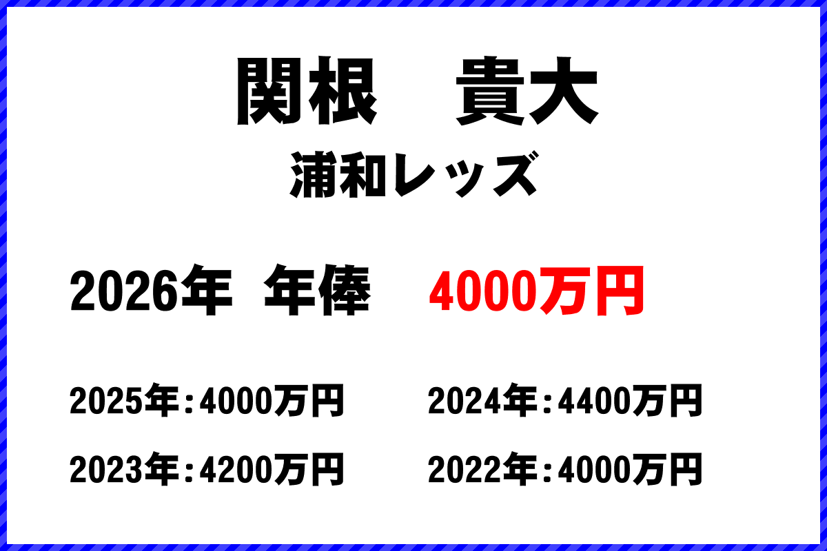 関根貴大選手の年俸