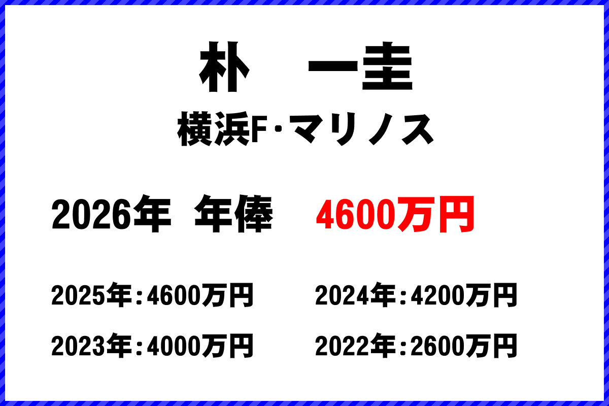 朴一圭選手の年俸