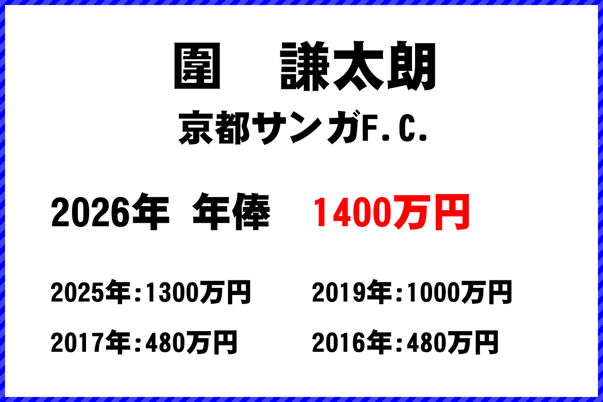 圍謙太朗選手の年俸
