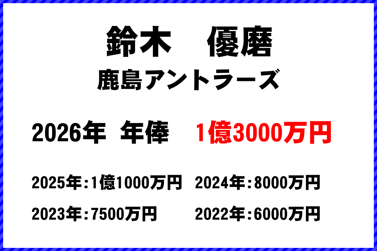 鈴木優磨選手の年俸