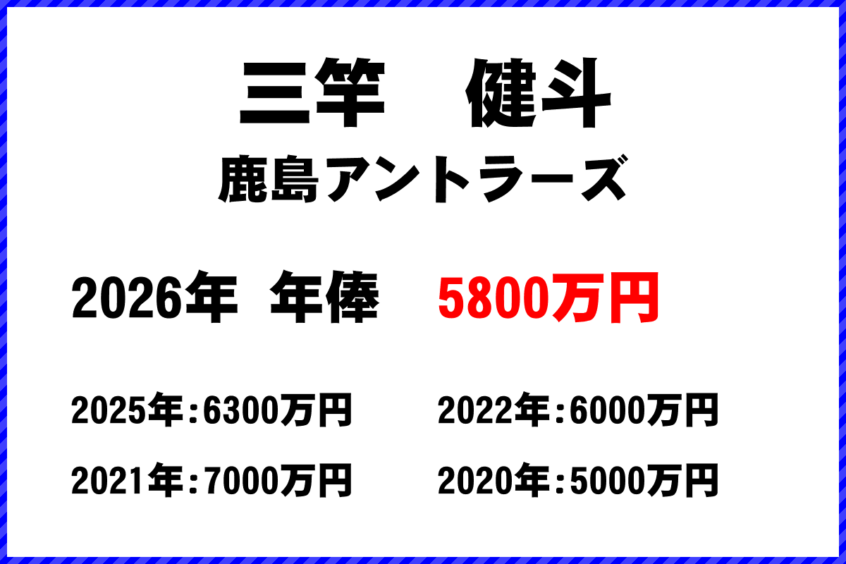三竿健斗選手の年俸