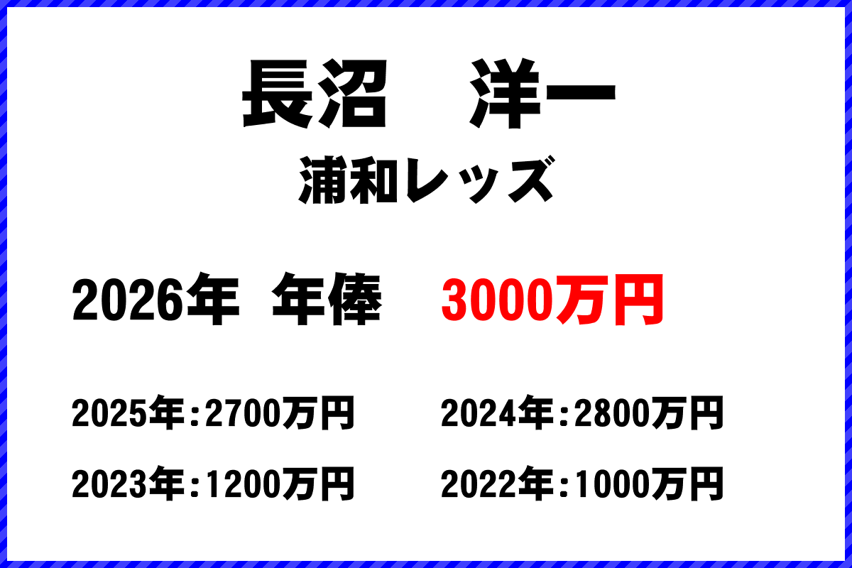 長沼洋一選手の年俸