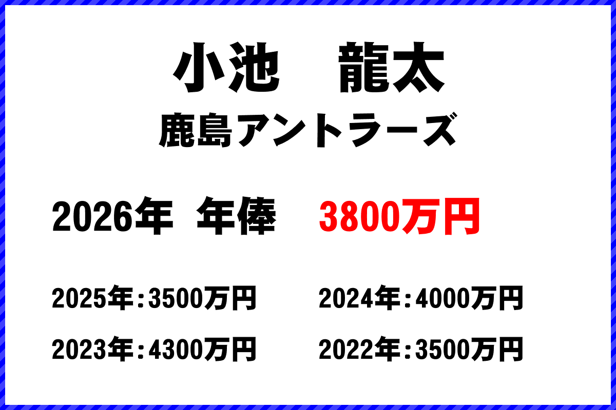 小池龍太選手の年俸