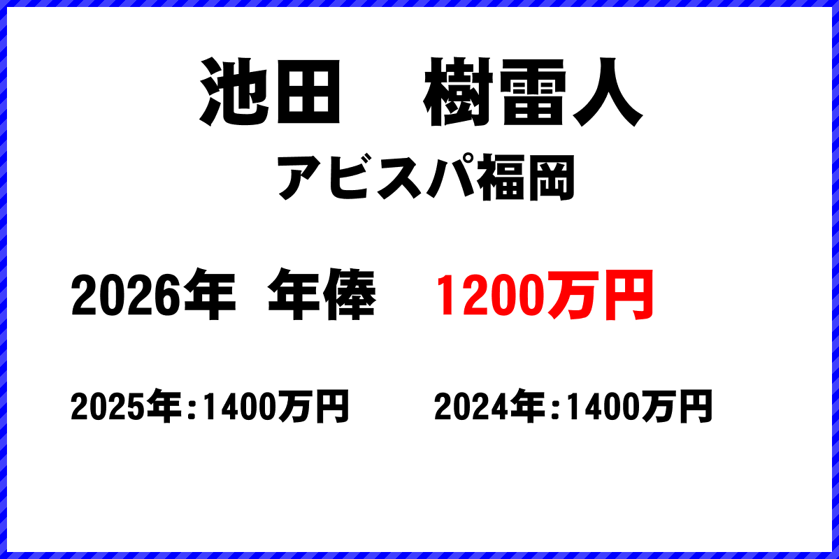 池田樹雷人選手の年俸