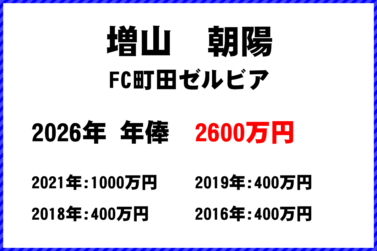 増山朝陽選手の年俸