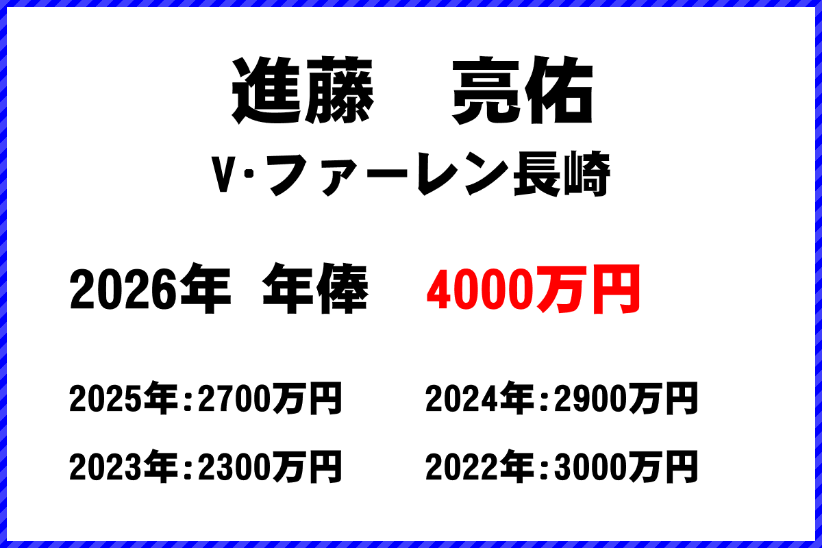 進藤亮佑選手の年俸