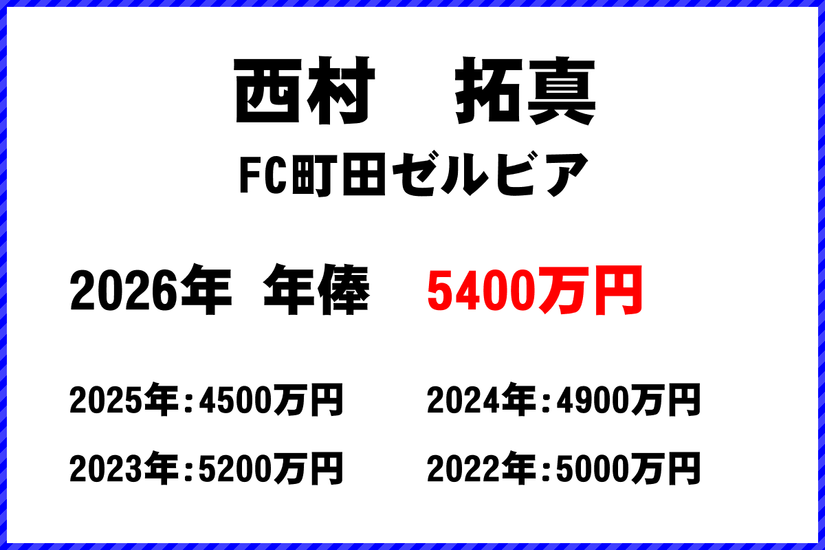 西村拓真選手の年俸