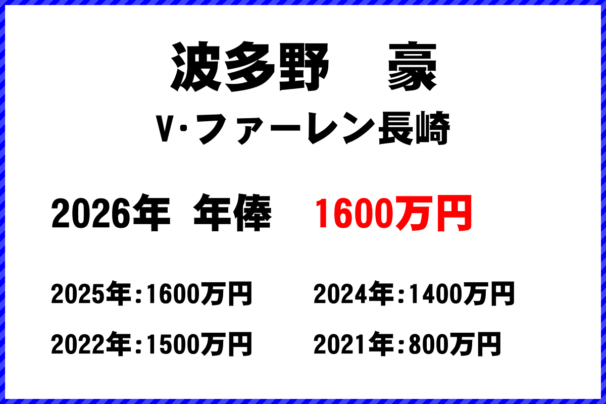 波多野豪選手の年俸