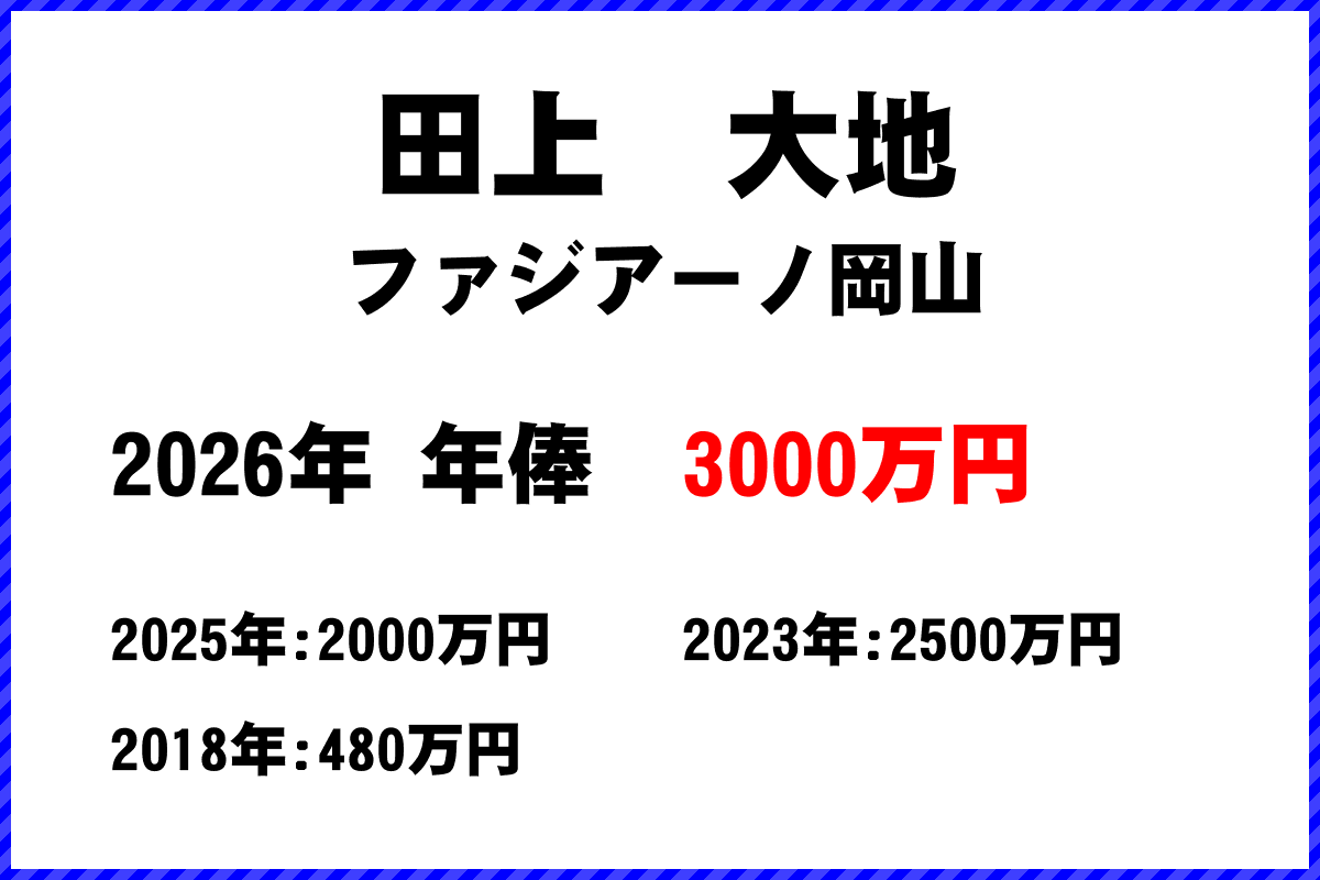 田上大地選手の年俸