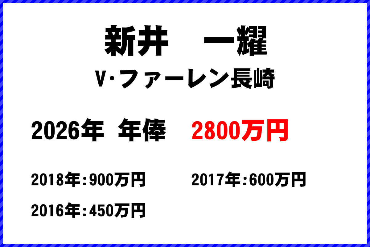 新井一耀選手の年俸