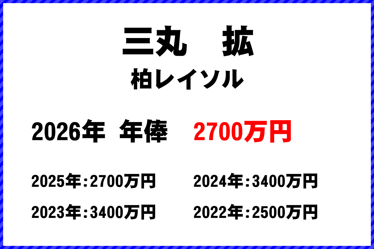 三丸拡選手の年俸