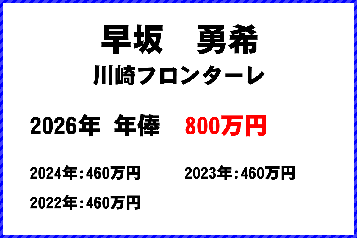 早坂勇希選手の年俸