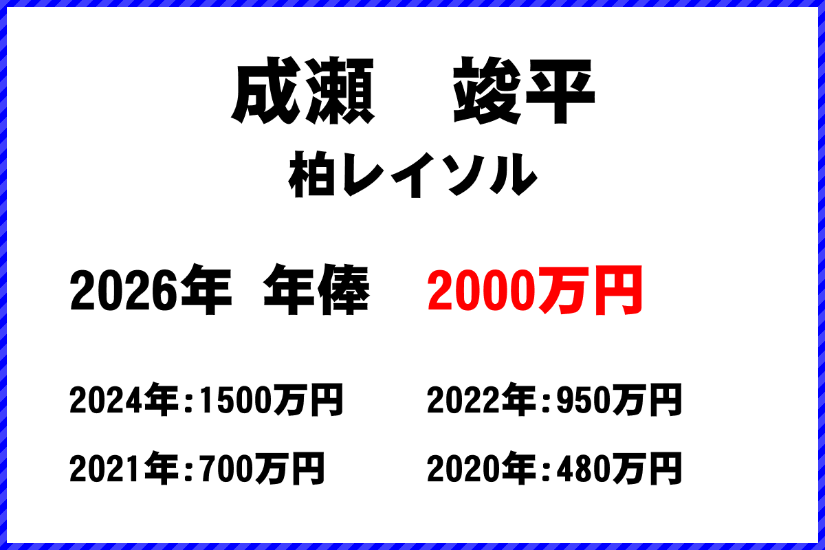成瀬竣平選手の年俸