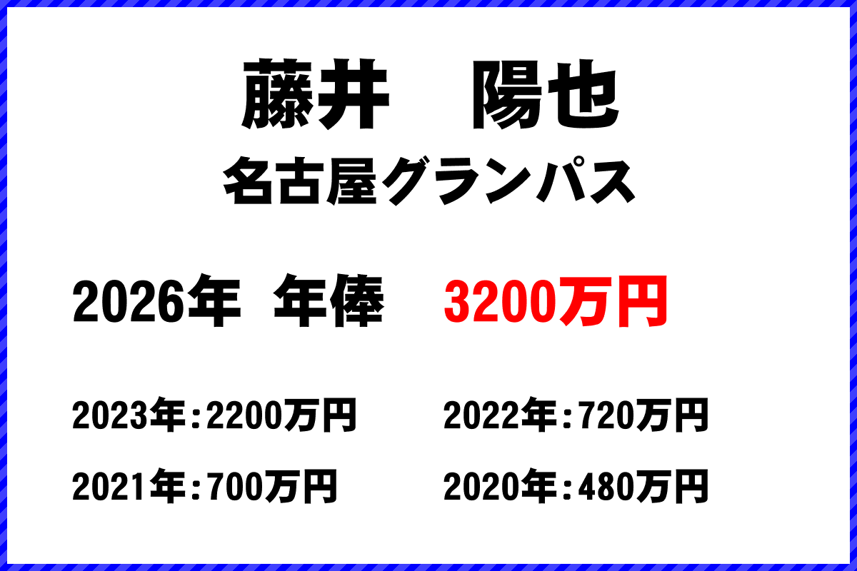 藤井陽也選手の年俸