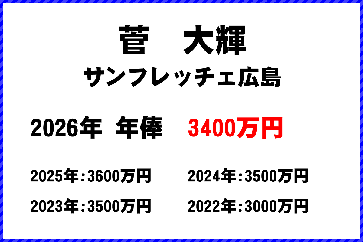 菅大輝選手の年俸