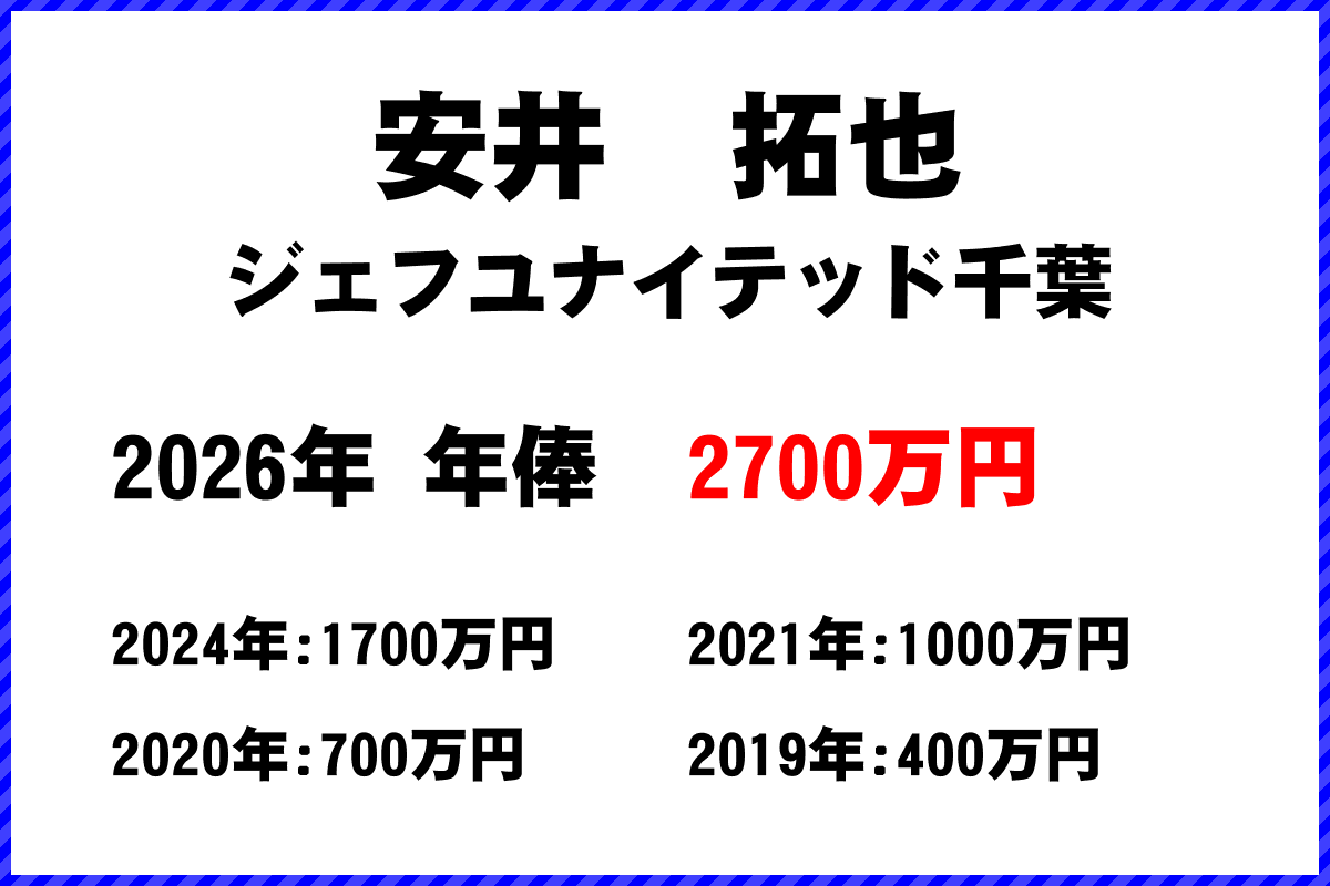 安井拓也選手の年俸