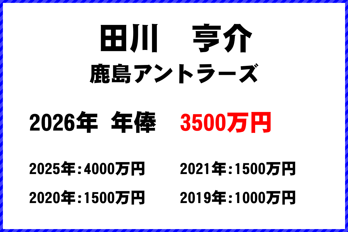田川亨介選手の年俸