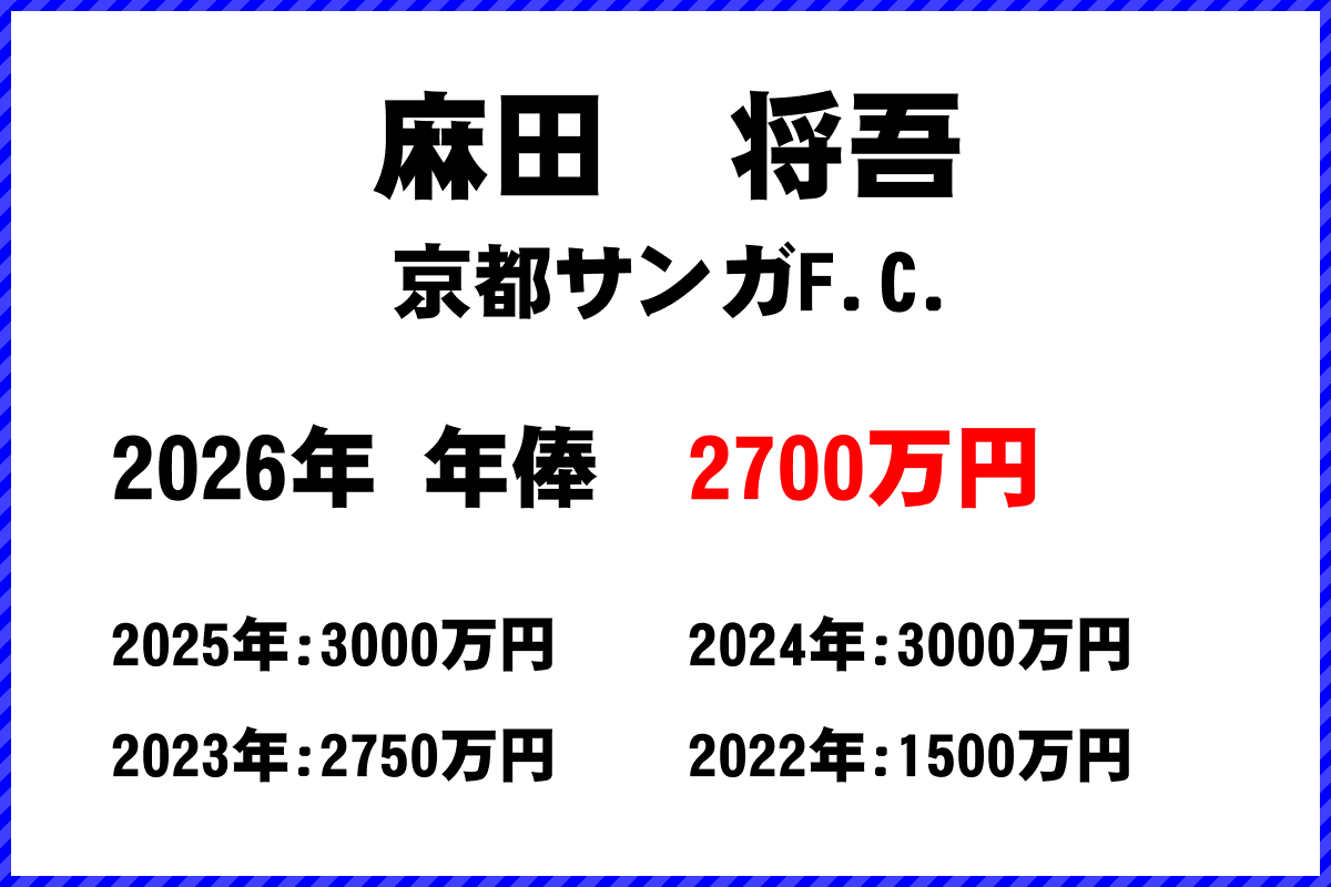 麻田将吾選手の年俸